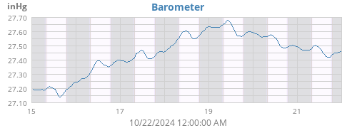 Barometer